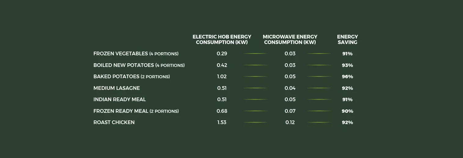 energy-saving-Microwave-Table.jpg