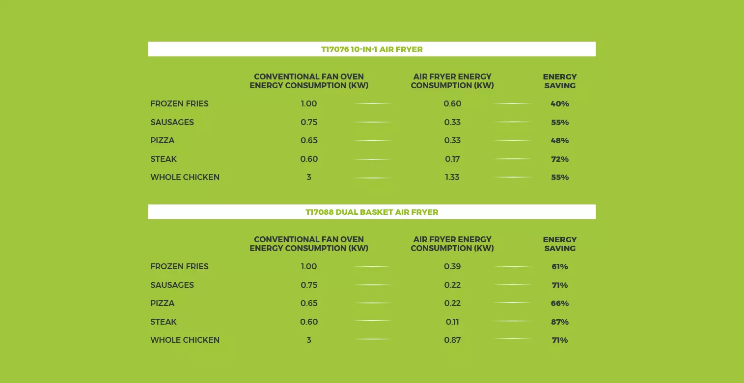 energy-saving-AirFryer-Table.jpg