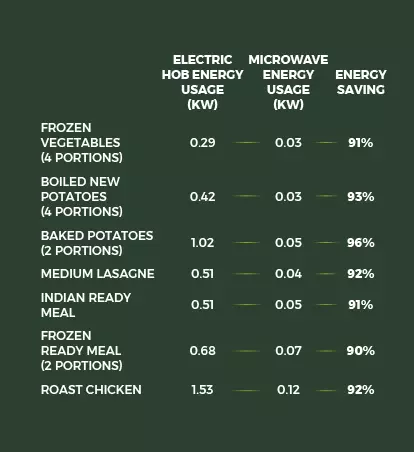 energy-saving-Microwaves-table-mob.jpg