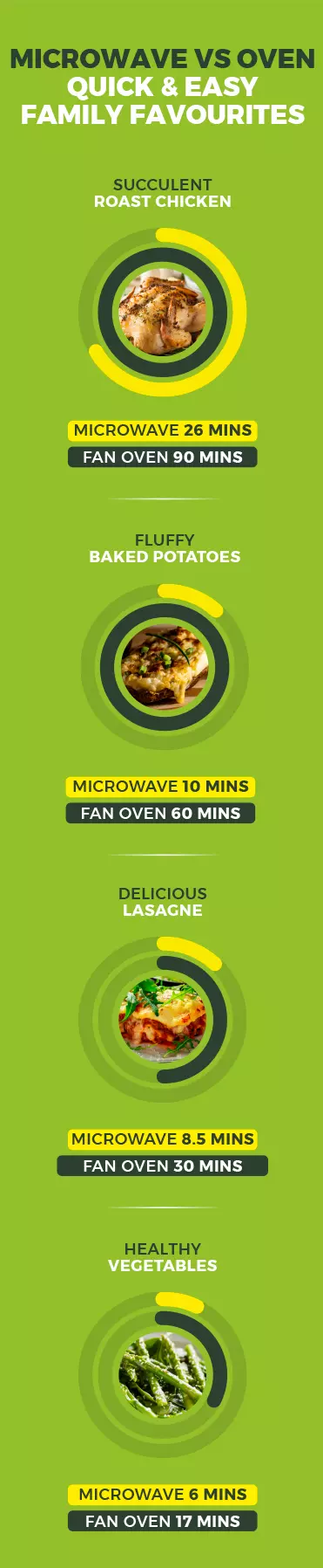 energy-saving-Microwave-vs-oven-mob.jpg