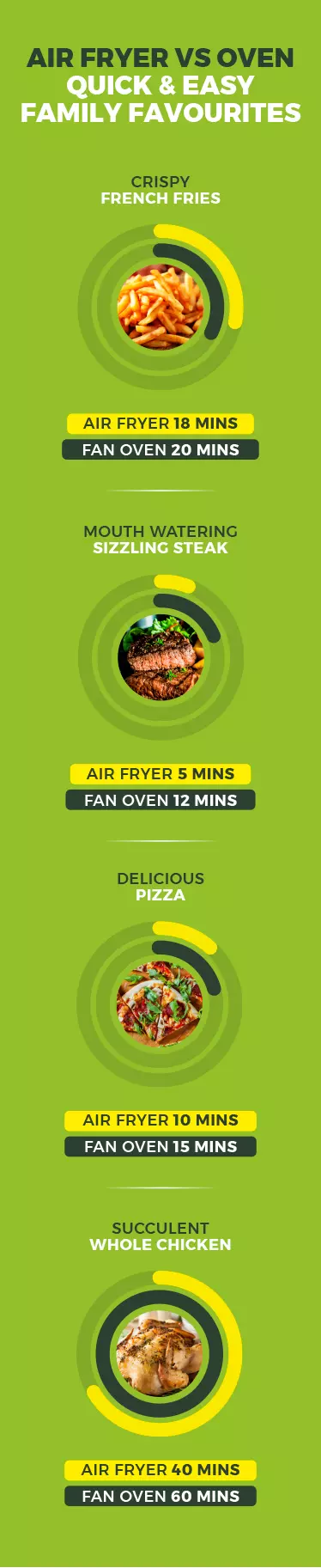 Air-Fryer-vs-oven-graphic-mobile-v2.jpg
