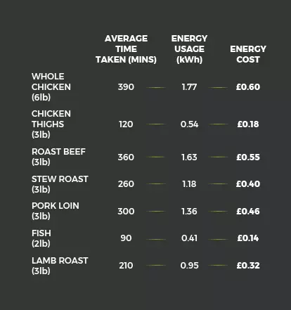 energy-saving-SlowCooker-table-mob.jpg