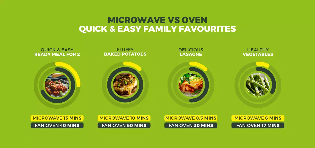 energy-saving-Microwave-vs-Oven.jpg