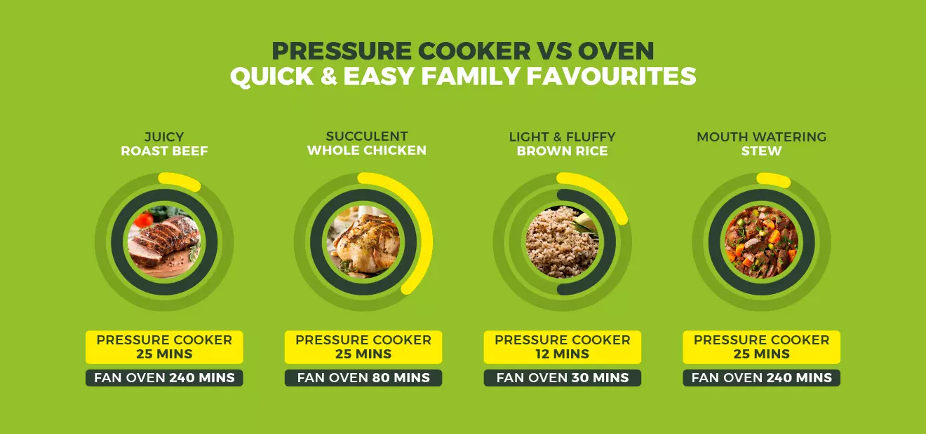 energy-saving-Pressurecooker-vs-Oven.jpg